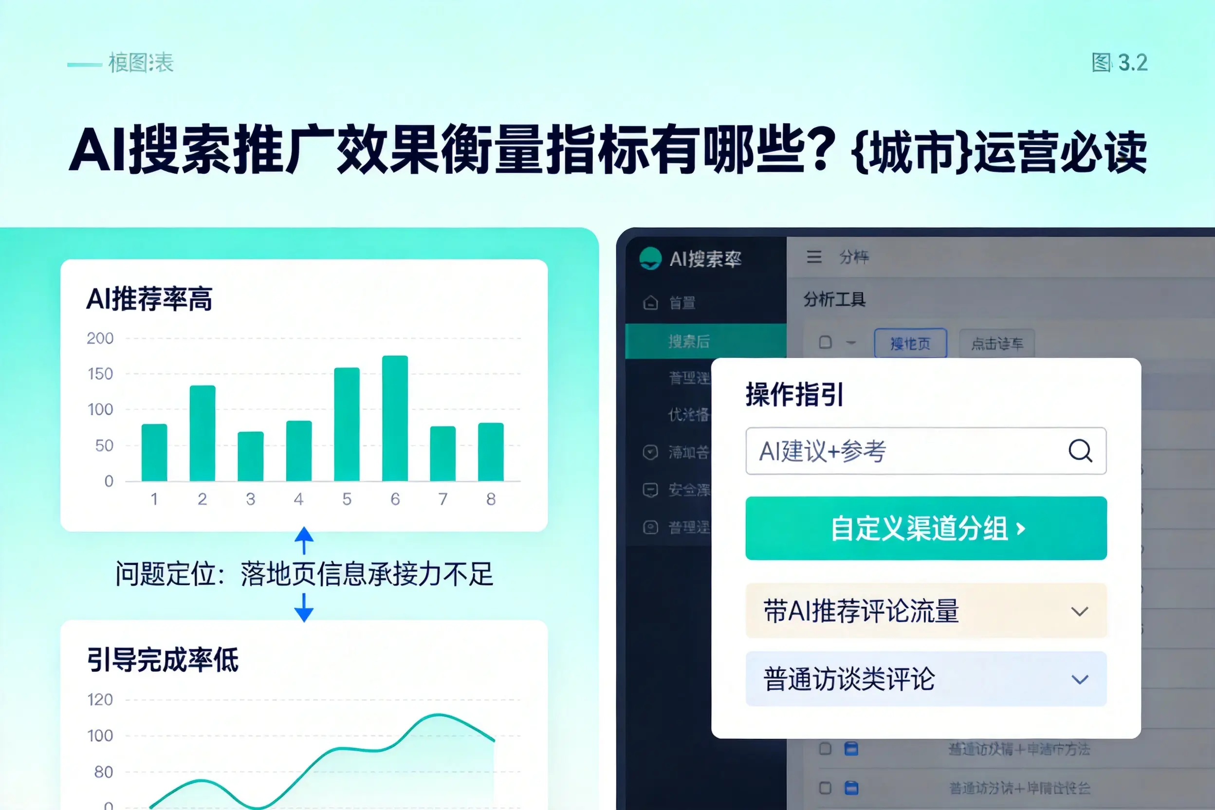 AI搜索推广效果衡量指标有哪些？荆州运营必读