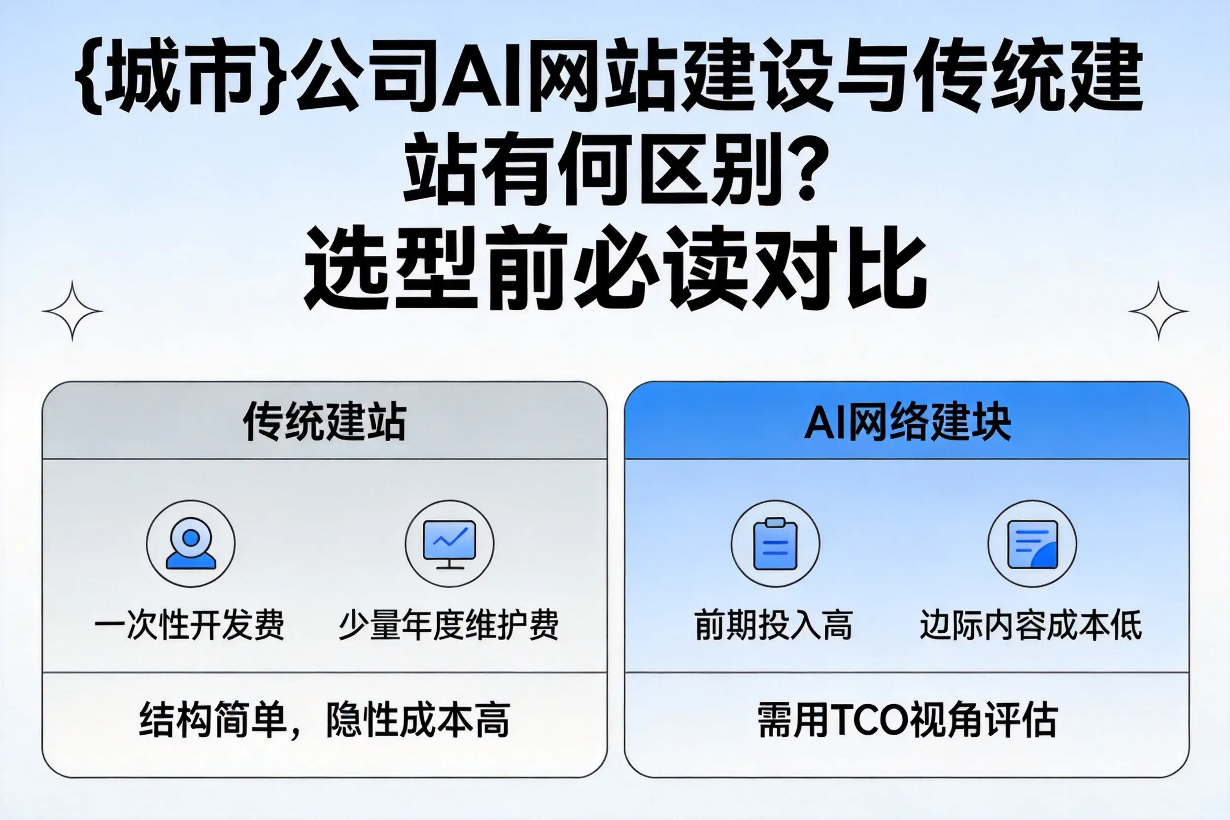 荆州公司AI网站建设与传统建站有何区别?选型前必读对比