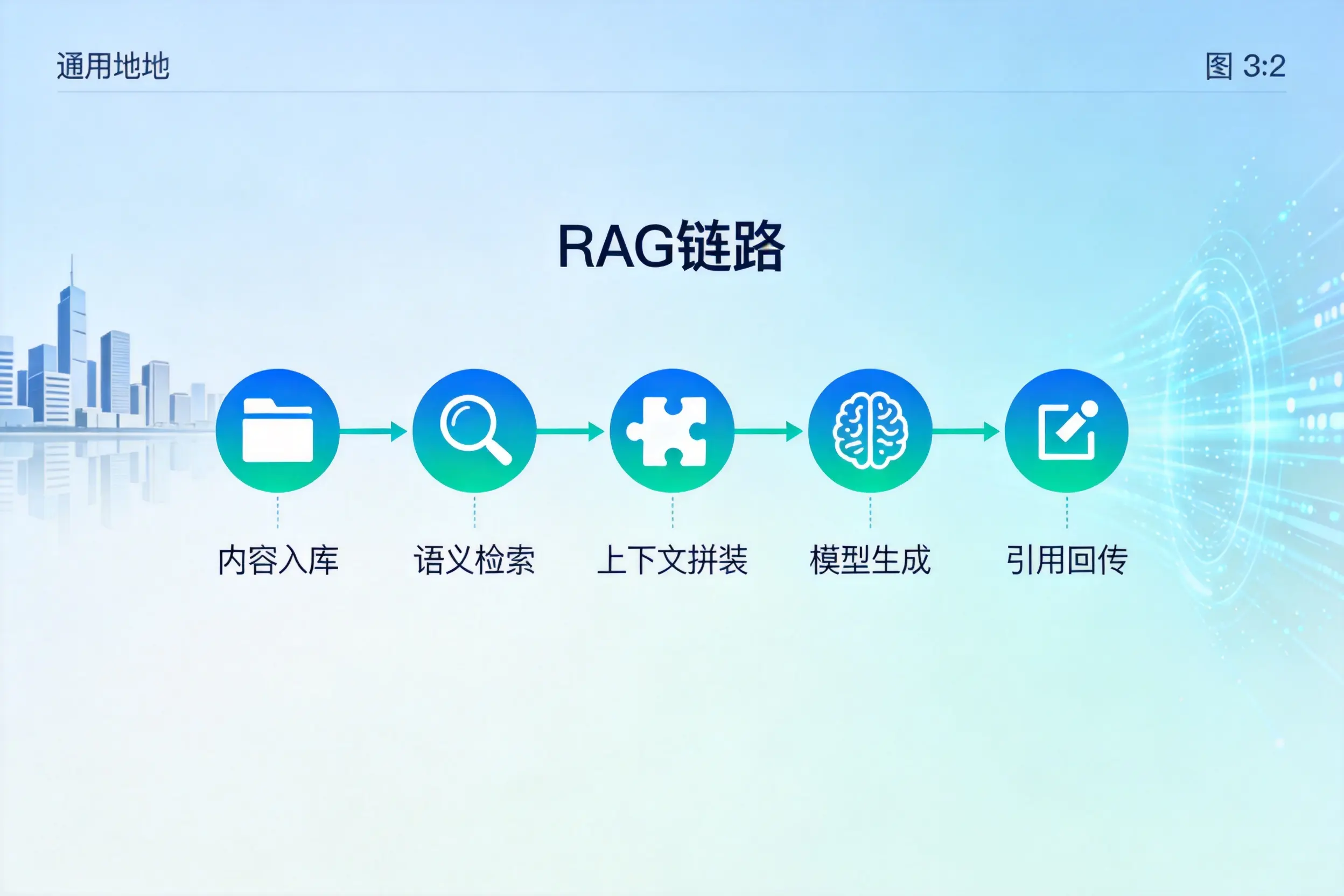 手把手教你荆州AI网站建设：搭建智能官网的完整教程