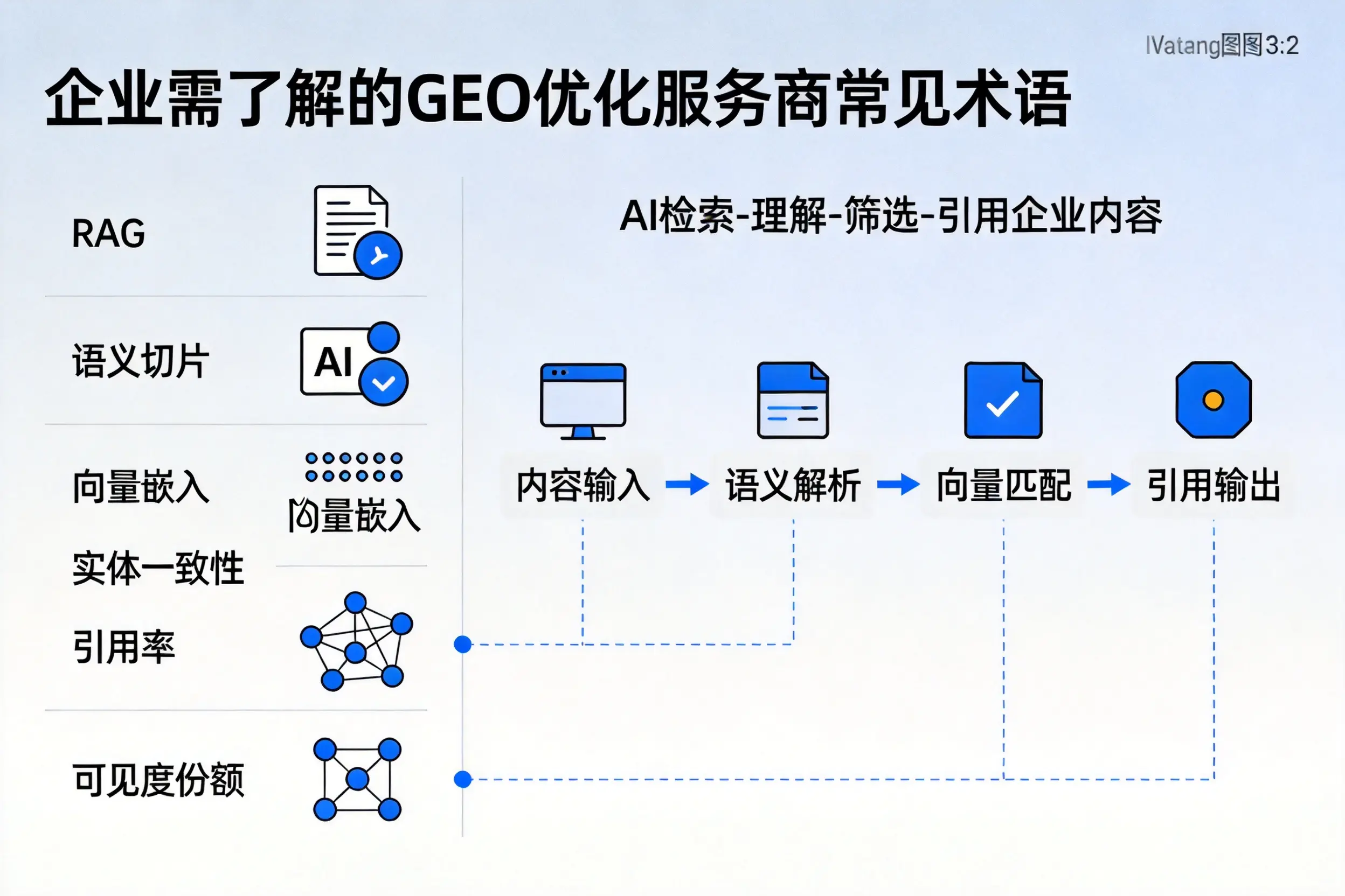 荆州企业需了解的GEO优化服务商常见术语